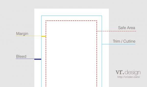 Safe margins premiere pro что это